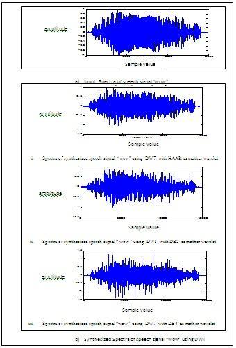 Figure 18 (a) shows the input spectra of speech signal goodbye and 18(b) and 18(c) shows the synthesized spectra of speech signal good bye using DWT and WPD with different mother wavelet.