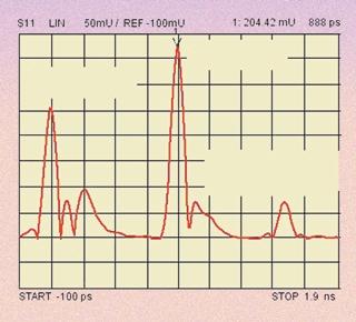 The mixer's frequency response has been transformed to the time domain, and the equivalent time domain reflectometry (TDR) measurement is shown directly on the VNA s display.