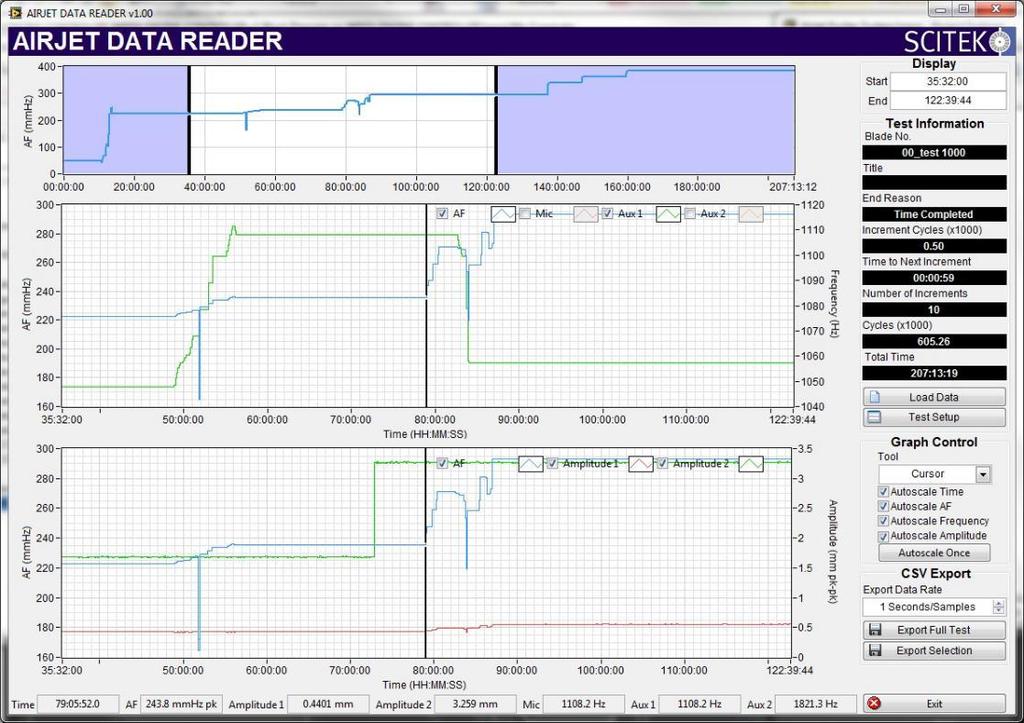 Software Features Experiment Monitoring 2 Graphical view