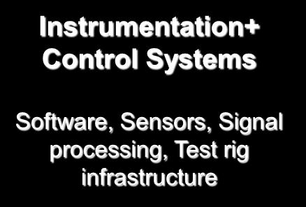 Systems Software, Sensors,
