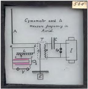 wavemeter invention (Cymometer not a Cynometer!).