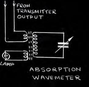 Wavemeter Types relevant to WW1 Absorption wavemeter Simple, easy to use correctly, imprecise