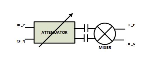 Chapter 6 System Simulations The final simulations are taken with a single channel mixer in voltage mode since it gives very good results for linearity, enable for a power efficient TOR and robust to