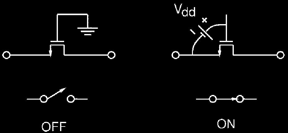 Complementary Switch Effect of Supply Voltage Scaling g effective g o n g o T =go n + g o p φ g o p φ B φ φ B As supply voltage scales down input voltage range for constant g o shrinks Complementary