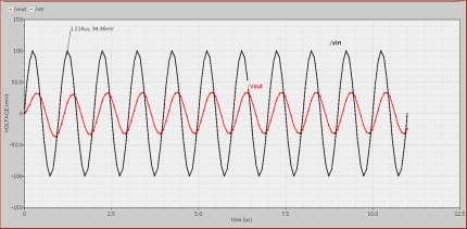 The gain frequency response of the voltage mode bandpass filter circuit is given in Fig12.