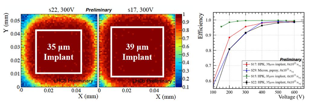 Figure 7. The intra-pixel efficiency for an irradiated HPK sensor at 300 V with a 35 µm implant width (left) and 39 µm implant width (centre).