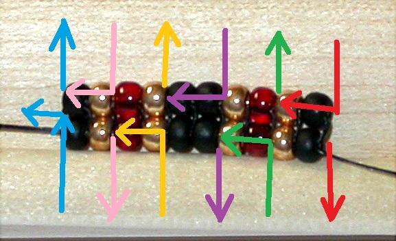 as if adding beads but without adding additional beads, this locks the last pair in