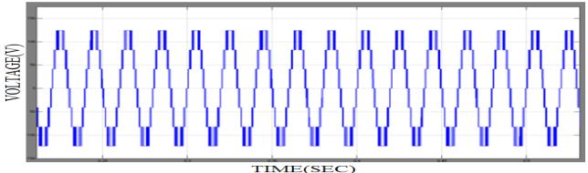 waveform. Asymmetrical Waveforms of Nine Levels: Fig.