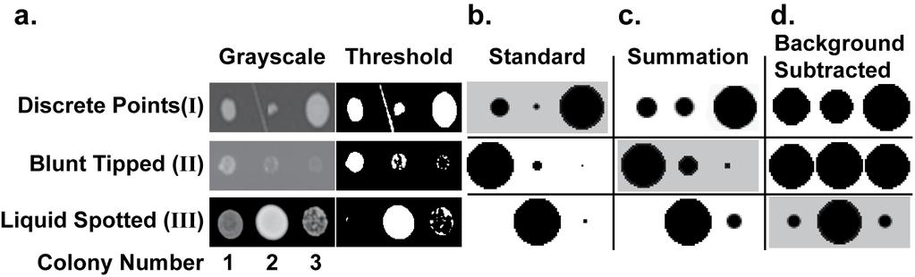 which screen images do not threshold well or in which the outline of colonies in plates are approximately equivalent, but the density differs.