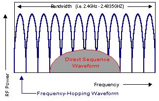 SS Radio Advantages Direct Sequence (DSSS)