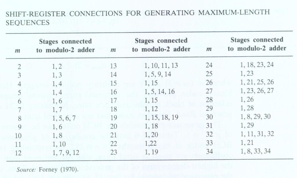 Maximal-Legth Sequeces of Shift- Register Legths (2-34)