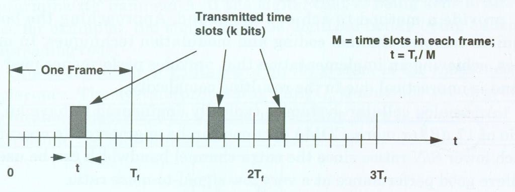 Techiques for Spread Spectrum - 2 Time-hopped Spread Spectrum (THSS) The trasmissio time is divided ito itervals