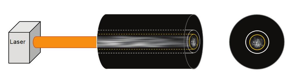 Application Note: MM Fiber Characterization Encircled Flux & Launch Condition Considerations 2 Launch Conditions Launch conditions correspond to how optical power is launched into the fiber core when