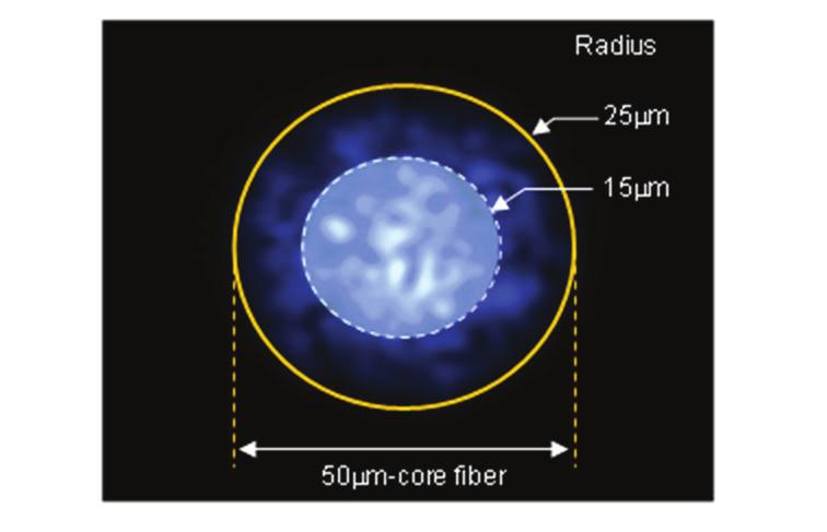 Application Note: MM Fiber Characterization Encircled Flux & Launch Condition Considerations 3 Underfilled/Overfilled Which is best?