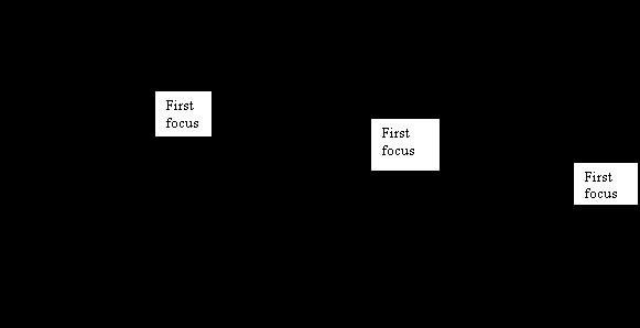 Strengths of lenses and focused image of the source http://www.rodenburg.