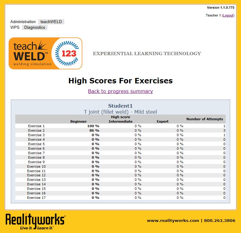 score for each exercise completed & the