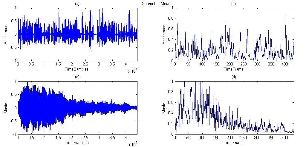 Chapter 3 Spectral Descriptor Extraction with ClamExtractorExample Figure 3.