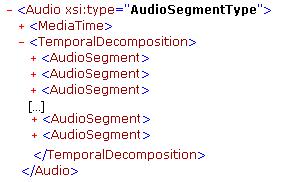 Chapter 4-Audio database and manual segmentation Conceptual aspects: description schemes describe the multimedia content from the viewpoint of real-world semantics and conceptual notions.