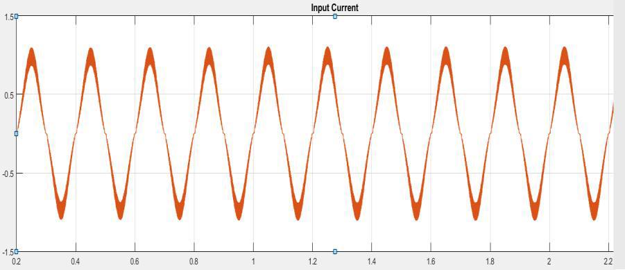 Figure 7. Simulation of induction motor drive The simulation of a Modified SEPIC PFC converter fed induction motor drive is done using MATLAB.