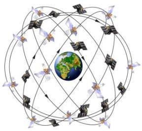 GPS Status 35 Satellites / 30 Set Healthy Baseline Constellation: 24 Satellites Satellite Block Quantity Average