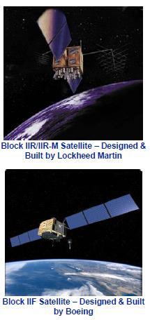 Current GPS Constellation Three Generations of Operational Satellites Block IIR - 11 Operational 7.