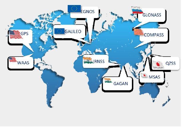The Family of Global Navigation Systems GPS US (24+, Now 30) Galileo EU