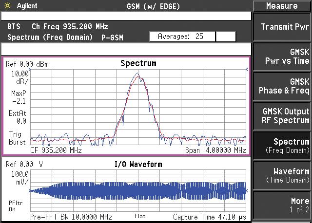GSM uses the output RF spectrum (ORFS) measurement to determine the adjacent channel power generated by the base station amplifier.