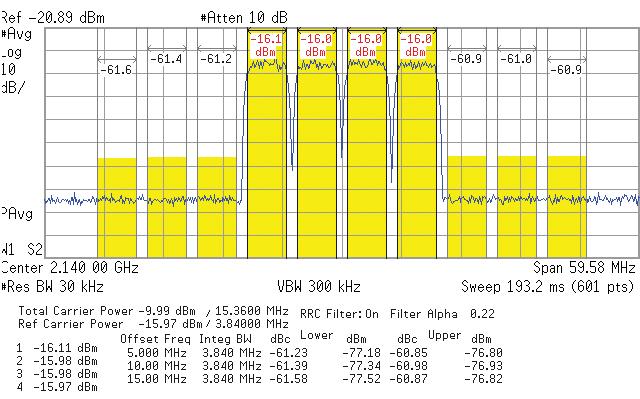 Its wide, flat bandwidth and low distortion characteristics deliver the highdynamic-range signals (i.e. low ACLR) necessary to make accurate adjacent channel measurements.