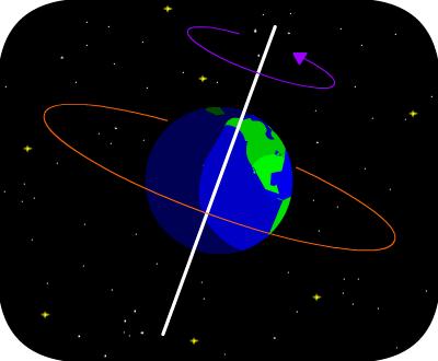 Imaging satellites main orbits Low Earth Orbit (LEO) near polar Geostationary Earth Orbit (GEO) -