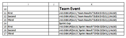 (f) Results (Sprint Cup) =VLOOKUP($A15,'Sprint Result'!