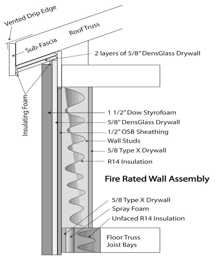Figure 6.24 Fire-Rated Walls Installing DensGlass to Eaves 1. Apply DensGlass to the eaves before installing DensGlass on the walls. 2.