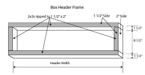 Figure 6.1 Box Header Frame Figure 6.2 Box Header Solid Wood Headers Solid wood door and window headers are constructed with ½ OSB sandwiched between 2x12 SPF lumber.