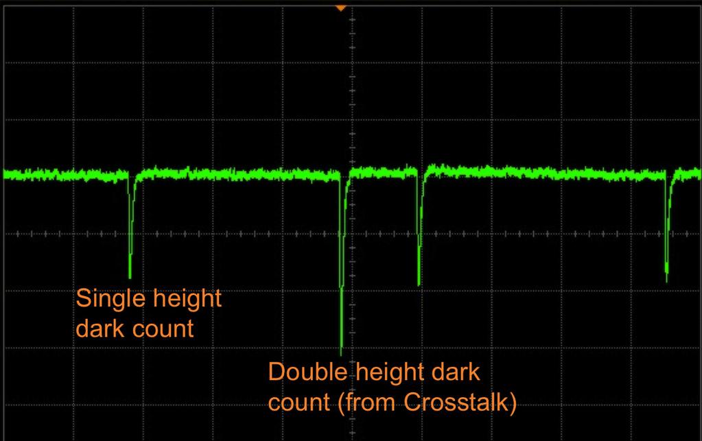 Dark Count Rate The main source of noise in an SiPM is the dark count rate (DCR), which is primarily due to thermal electrons generated in the active volume.