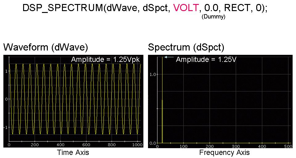 Figure 6: Plane Linear Spectrum with Parameter VOLT When you need a magnitude spectrum in [db], assign DB to the third parameter, then you will get the spectrum as Figure 7.