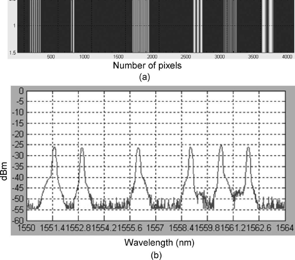 ALJADA et al.: EXPERIMENTAL DEMONSTRATION OF A DYNAMIC 10 Gbit/s WDM HEADER/LABEL RECOGNITION STRUCTURE 1565 Fig. 8.