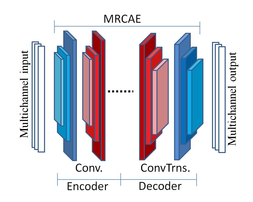 Fig. 1. Overview of the structure of a multi-channel multi-resolution convolutional auto-encoder (MRCAE). Conv denotes convolutional layers and ConvTrns denotes transpose convolutional layers.