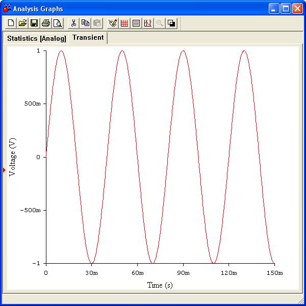 The reference signal supplied by the lock in signal has peak amplitude of 1V and a frequency of 25Hz and is shown in figure 2.