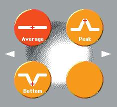 The measurement items are indicated by easy-to-understand icons for fast, intuitive operation.