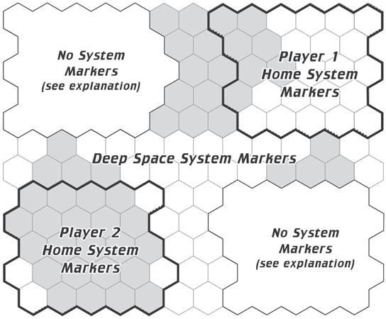 4 SPACE EMPIRES Scenario Book The two unused Home Systems get no System Markers they are not in play. More than not being in play, the unused Home Systems need to be thought of as not being there.