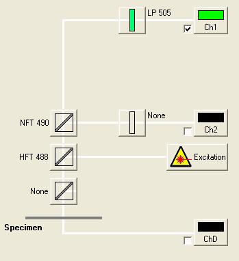 Beam Path Setting -Tell the system what signal you want to get Main Dichroic Beamsplitter -- HFT Ch: detector To Detection From Laser HFT 488 To / From Specimen Function: separate excitation and