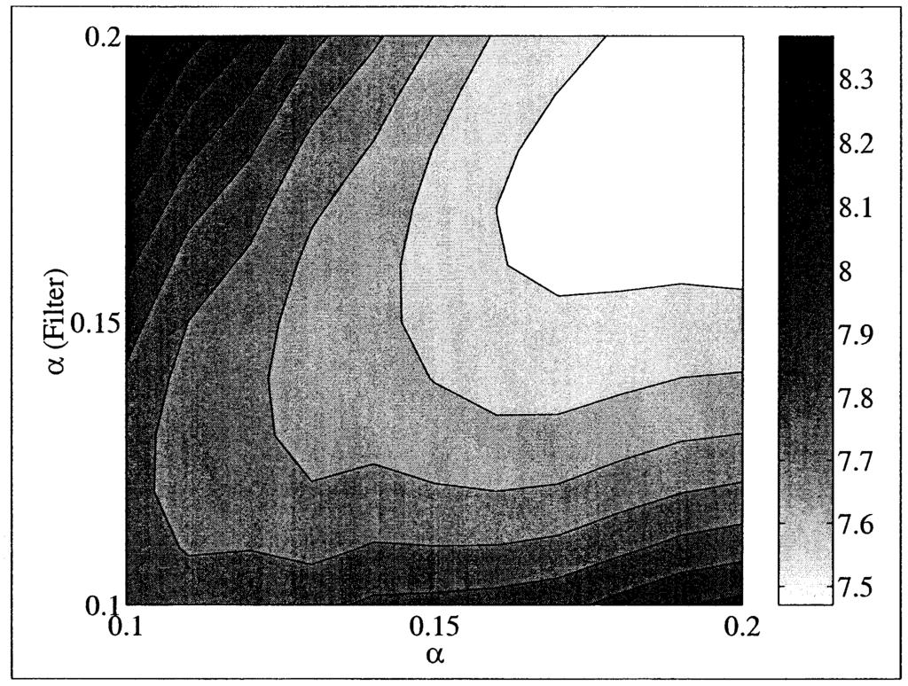 1028 IEEE TRANSACTIONS ON VEHICULAR TECHNOLOGY, VOL. 52, NO. 4, JULY 2003 Fig. 13. Filtering velocity error performance. Fig. 13 shows the velocity RMSE for the multimodel and simple Kalman filter.