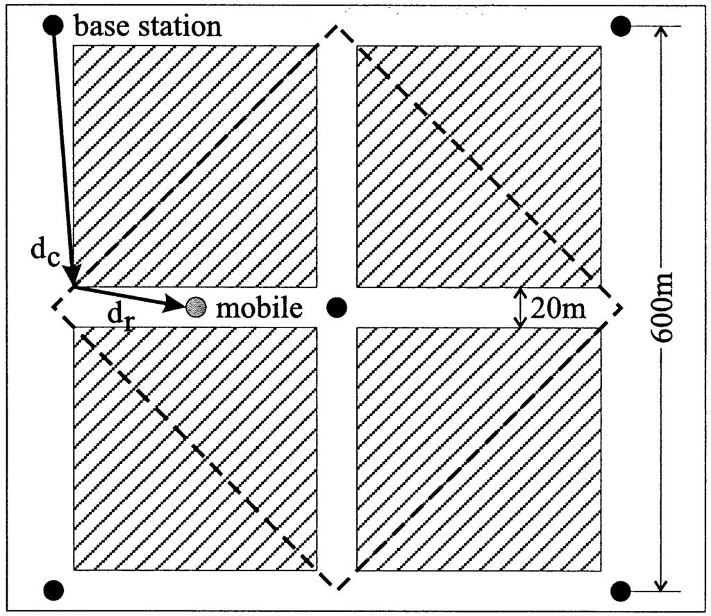 1014 IEEE TRANSACTIONS ON VEHICULAR TECHNOLOGY, VOL. 52, NO. 4, JULY 2003 Fig. 3. Zero memory estimator for ToA location estimation. Fig. 2. Manhattan propagation environment.
