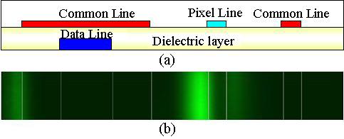 Zig-zag electrode pattern for high brightness in a super in-plane-switching liquid-crystal cell Hyunchul Choi Jun-ho Yeo (SID Student Member) Gi-Dong Lee (SID Member) Abstract A novel electrode