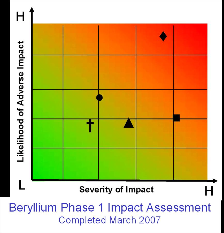 Example: Beryllium and the Relative