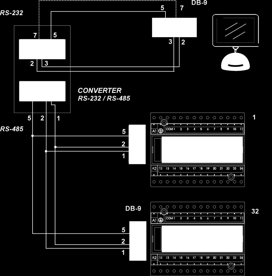 24 inputs and a BUS RS-485 input References Optoinsulated inputs Relay outputs Communications with the