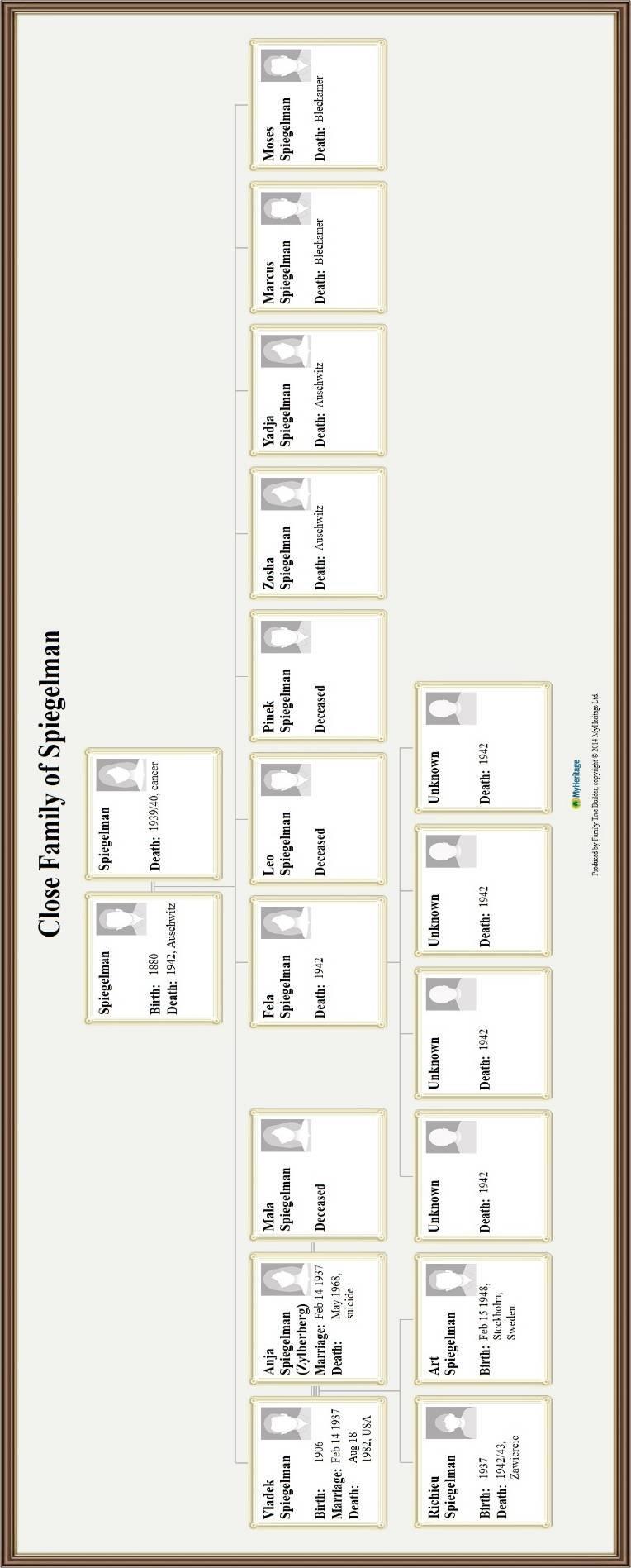 Picture 2: Genealogical Tree