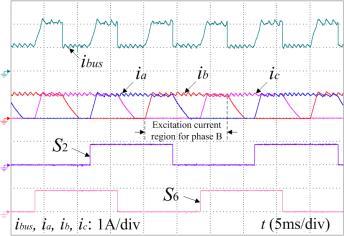 new switching signals for converter driving, and the A/D conversion channels are triggered in the pulse pause middles to sample the bus current through the operational amplifiers for excitation