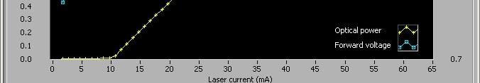investigate the operation of an laser.