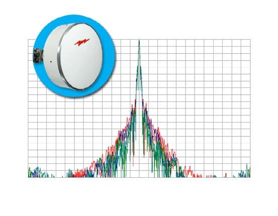 Introduction Reducing the side lobe levels of a point-to-point microwave antenna often provides strong opportunities to increase data throughput (capacity) and reduce the average antenna size in the