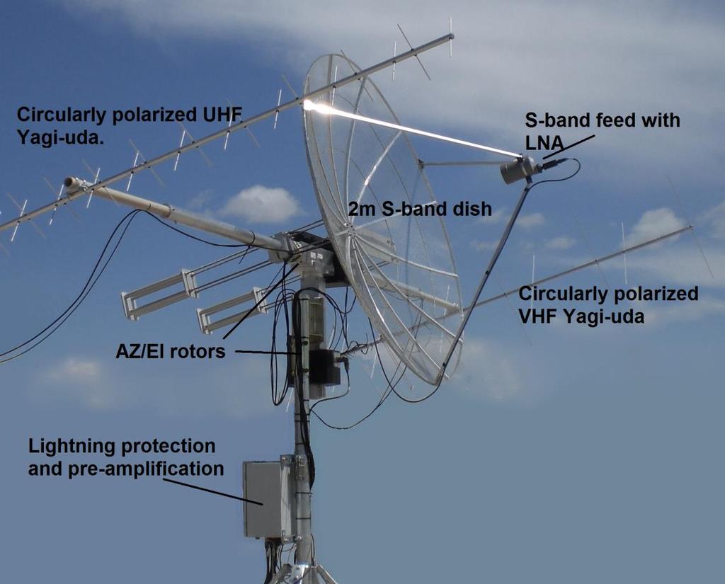 11 3 Antenna system and outdoor equipment: The outdoor unit comprises of circularly polarized VHF and UHF Yagi-uda antennas, circularly polarized S-band dish, AZ/EL rotors, amplifiers and lightning